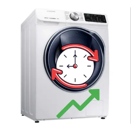 machine à laver prend de temps